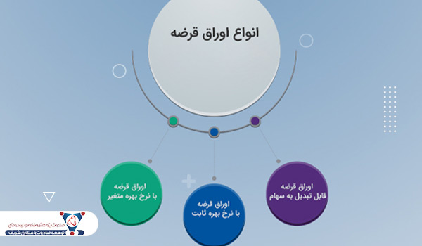 انواع اوراق قرضه