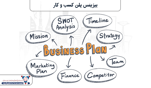 بیزینس پلن کسب و کار