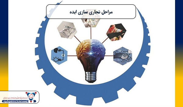 مراحل تجاری سازی ایده