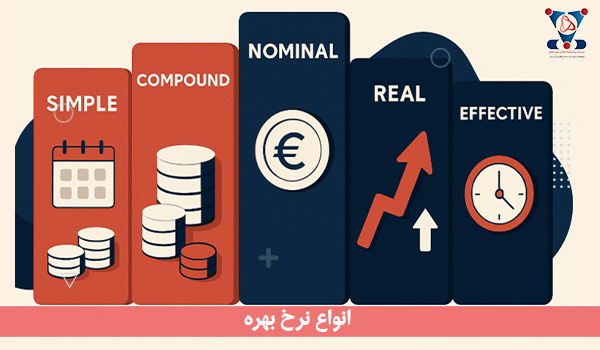 انواع نرخ بهره