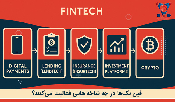 فین تک‌ها در چه شاخه ‌هایی فعالیت می‌کنند؟